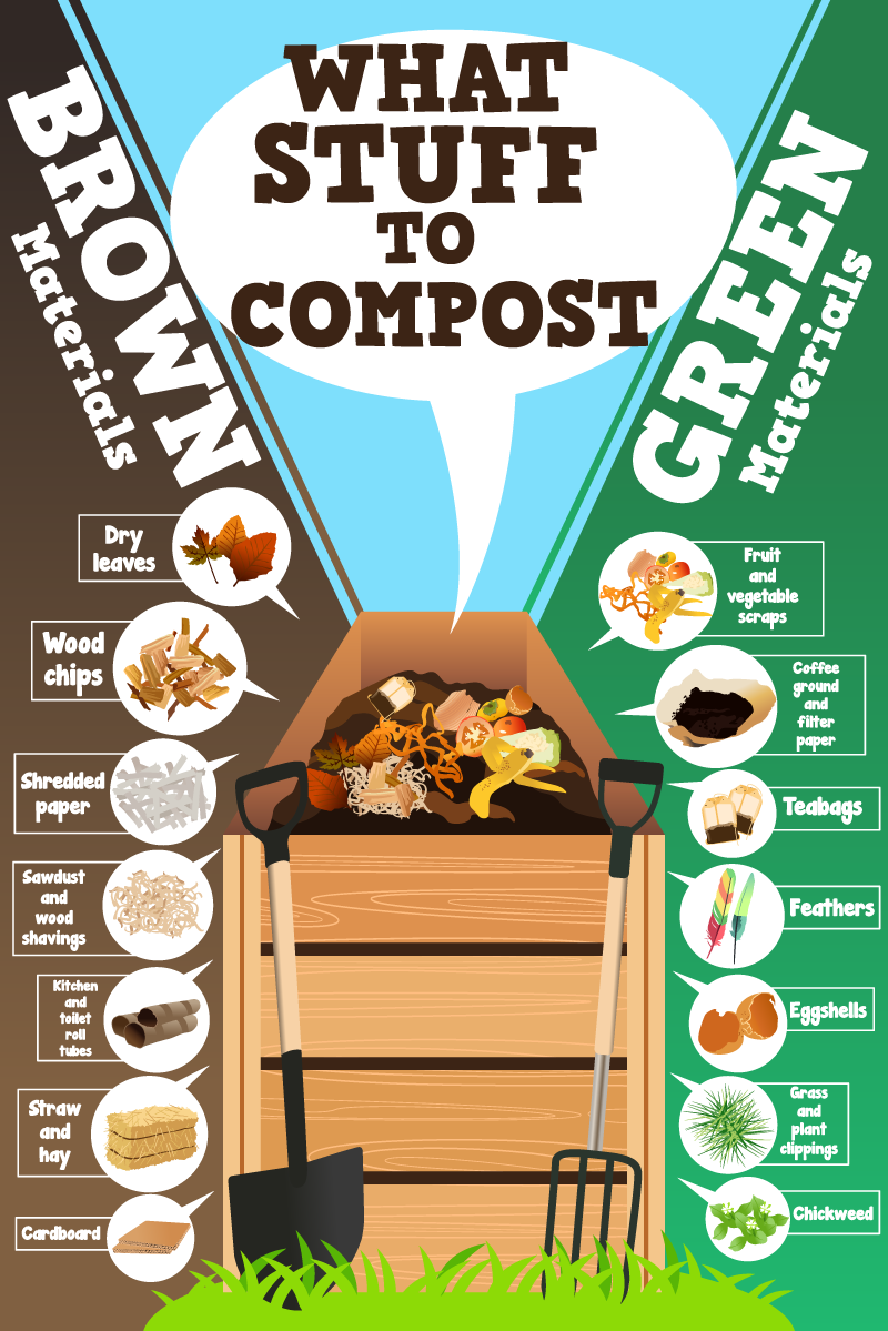 Composting chart