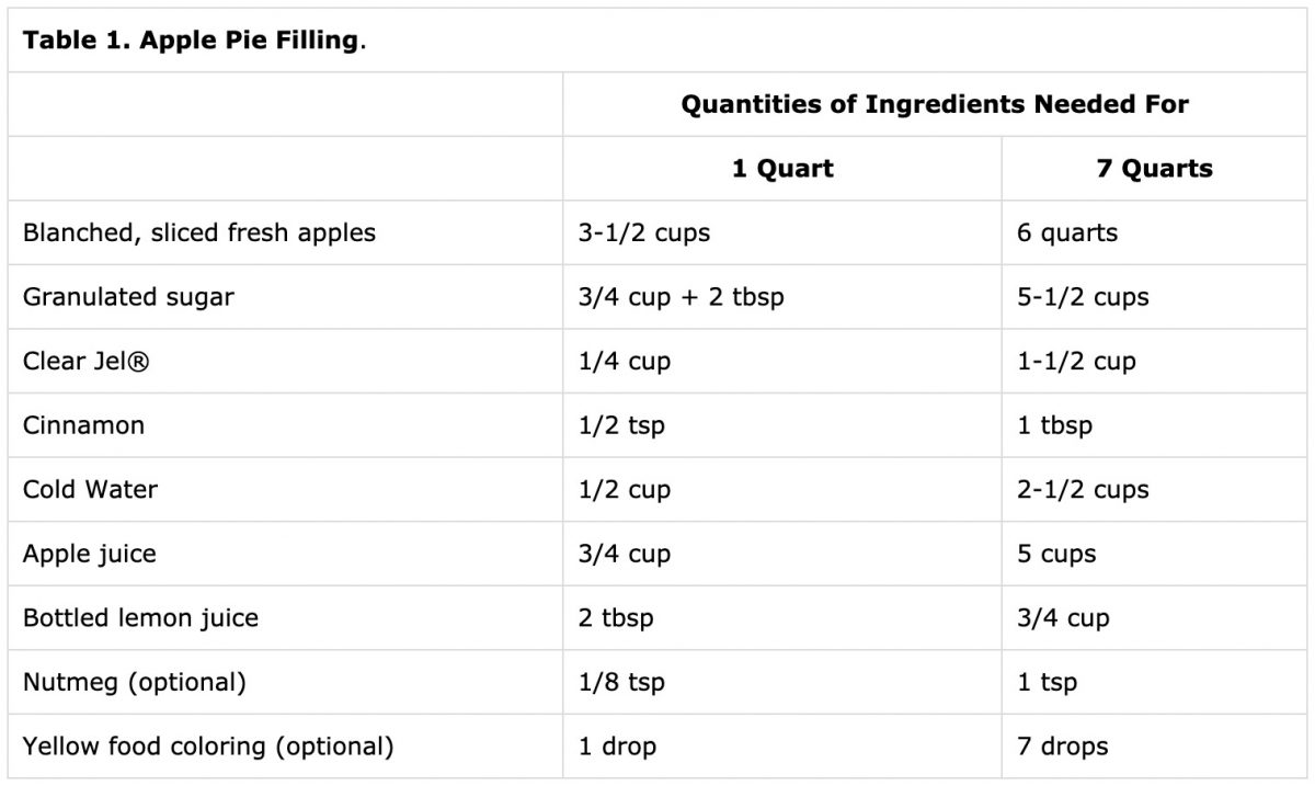 How to Make and Can Old-Fashioned Apple Pie Filling (+ a Simple Apple Pie!) 1 Table 1